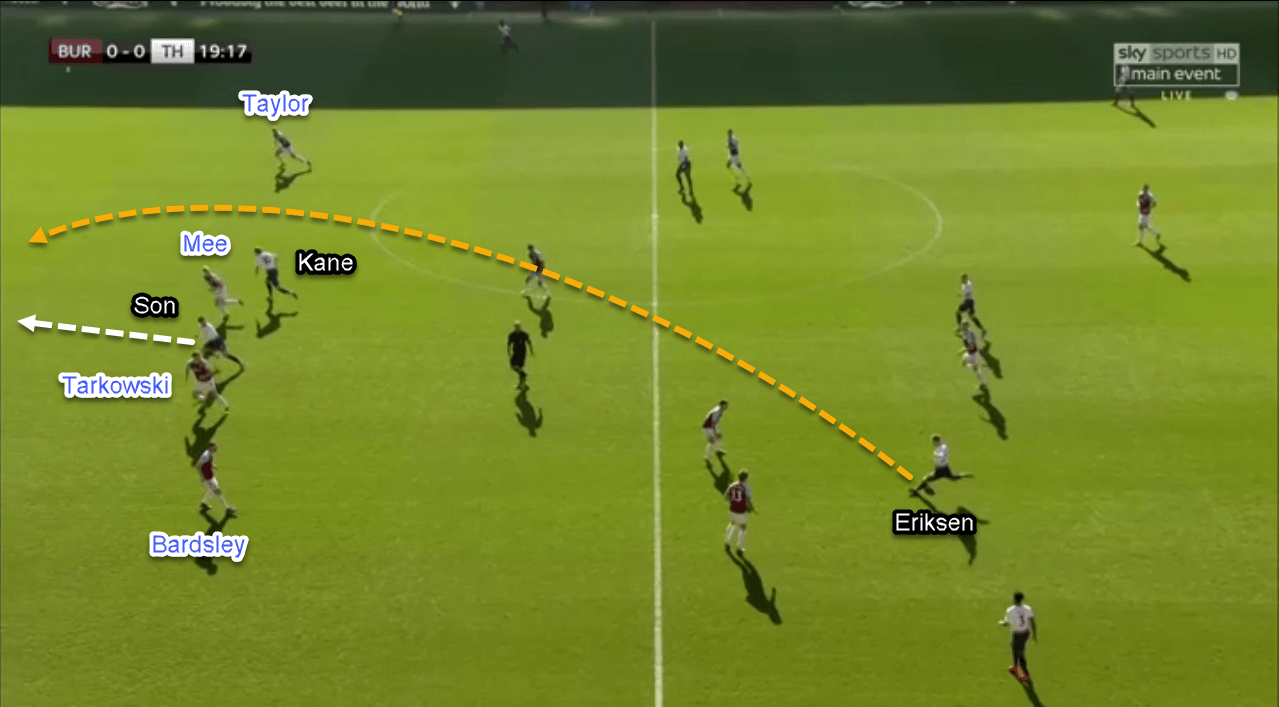 Burnley Tottenham Premier League Tactical Analysis Statistics