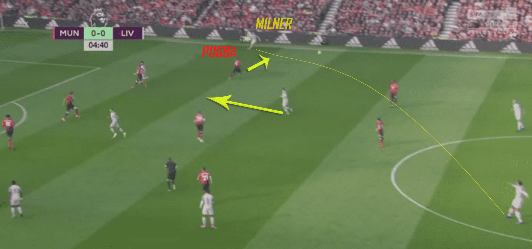 Premier League Manchester United Liverpool Tactical Analysis Statistics