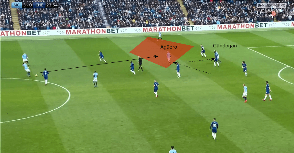 Premier League Manchester City Chelsea Tactical Analysis Statistics