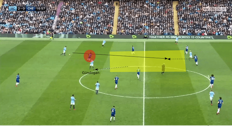 Premier League Manchester City Chelsea Tactical Analysis Statistics