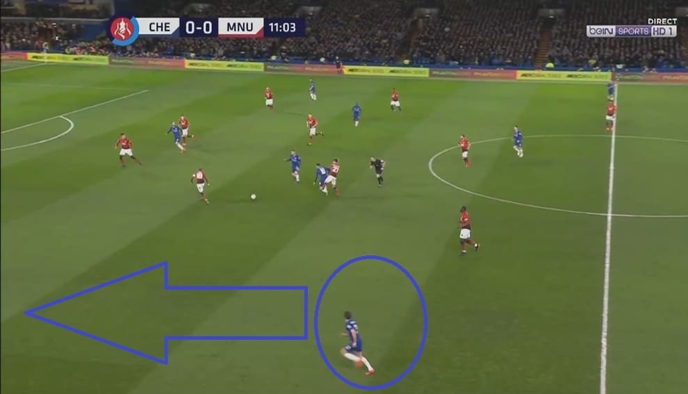 Chelsea Manchester United FA Cup Tactical Analysis Statistics