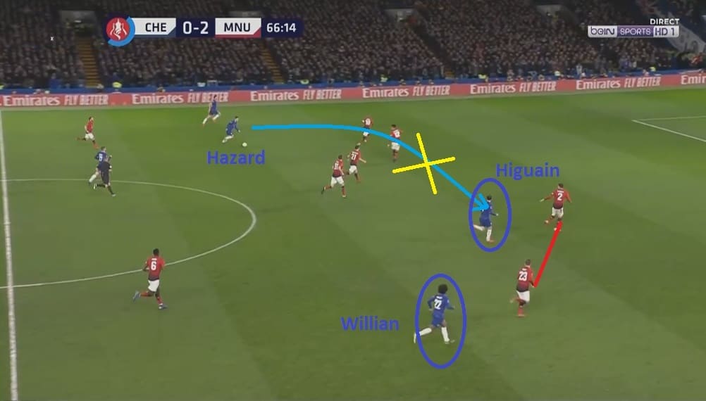 Chelsea Manchester United FA Cup Tactical Analysis Statistics