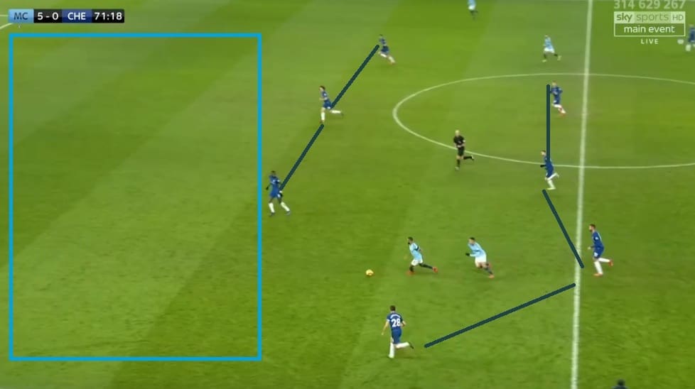 Manchester City Chelsea Premier League Tactical Analysis