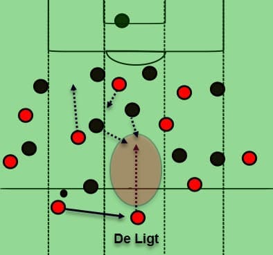 Champions League Ajax Real Madrid Tactical Analysis Statistics