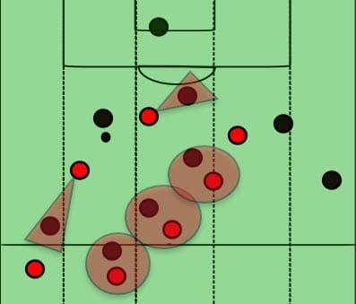 Champions League Ajax Real Madrid Tactical Analysis Statistics