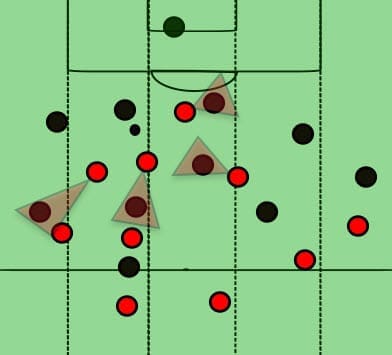 Champions League Ajax Real Madrid Tactical Analysis Statistics