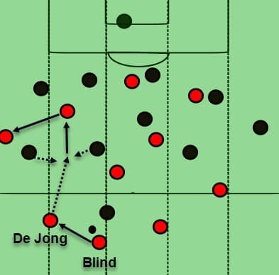 Champions League Ajax Real Madrid Tactical Analysis Statistics