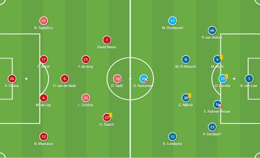 Eredivisie 2018/19 Ajax NAC Breda Tactical Analysis Statistics