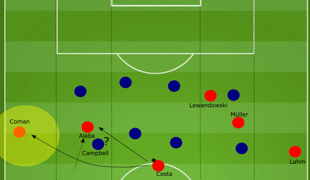 Achraf Hakimi Borussia Dortmund Tactical Player Analysis Statistics