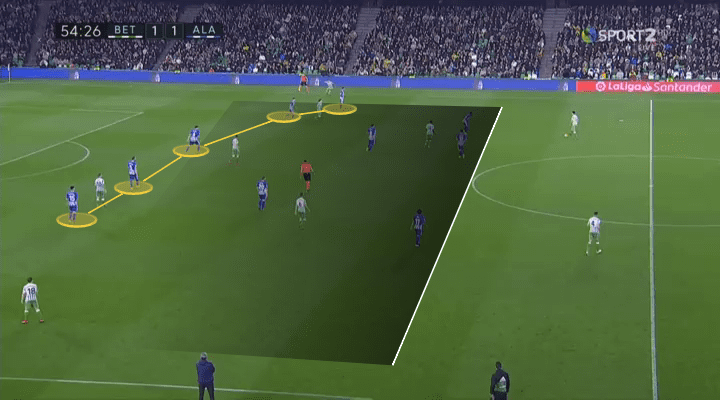 La Liga 2018/19 Betis Alaves Tactical Analysis Statistics