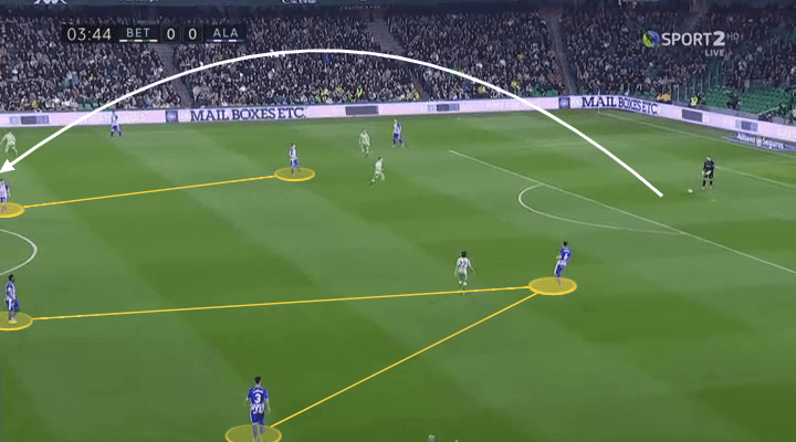 La Liga 2018/19 Betis Alaves Tactical Analysis Statistics