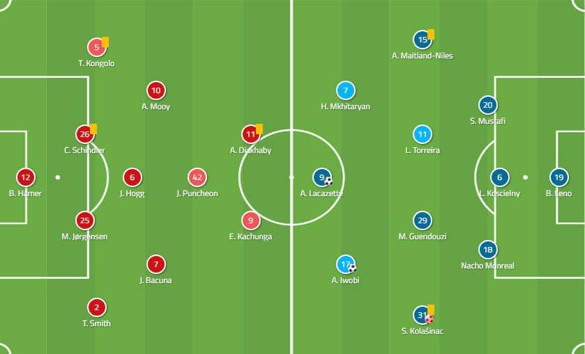 Arsenal-huddersfield-premier-league-tactical-analysis-statistics