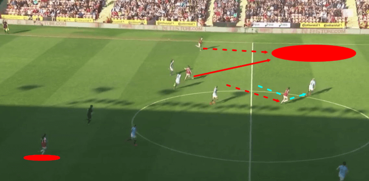 Manchester City Women Arsenal Women Continental Cup Final Tactical Analysis Statistics