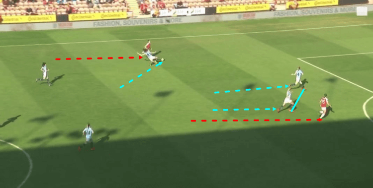 Manchester City Women Arsenal Women Continental Cup Final Tactical Analysis Statistics