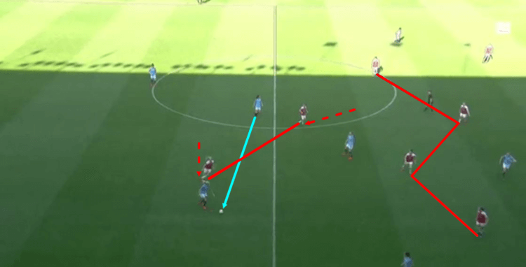 Manchester City Women Arsenal Women Continental Cup Final Tactical Analysis Statistics