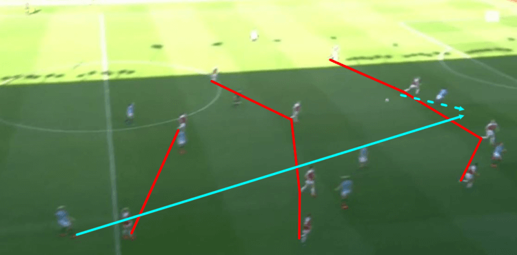 Manchester City Women Arsenal Women Continental Cup Final Tactical Analysis Statistics