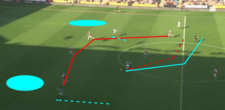 Manchester City Women Arsenal Women Continental Cup Final Tactical Analysis Statistics