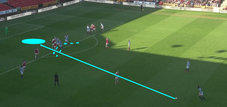 Manchester City Women Arsenal Women Continental Cup Final Tactical Analysis Statistics