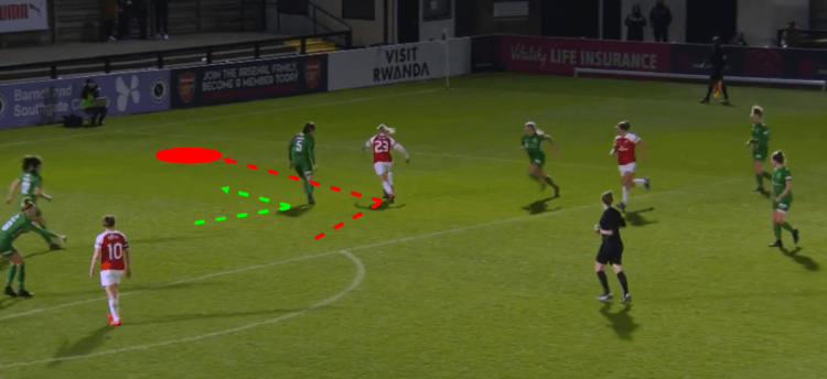 Arsenal Women Yeovil Town Women FAWSL Tactical Analysis Statistics