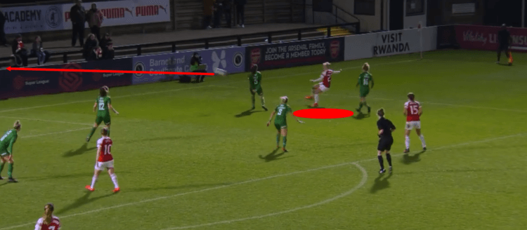 Arsenal Women Yeovil Town Women FAWSL Tactical Analysis Statistics