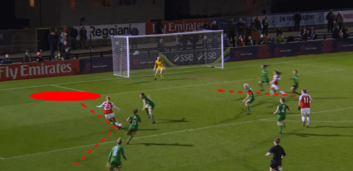 Arsenal Women Yeovil Town Women FAWSL Tactical Analysis 