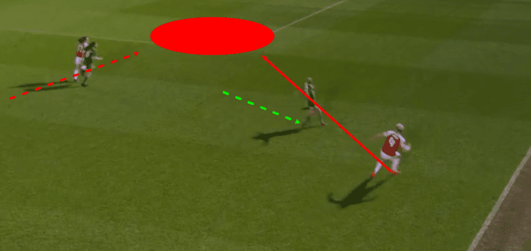 Arsenal Women Yeovil Town Women FAWSL Tactical Analysis Statistics