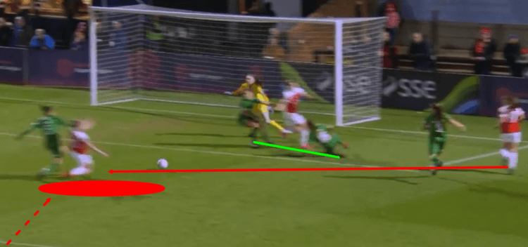 Arsenal Women Yeovil Town Women FAWSL Tactical Analysis Statistics