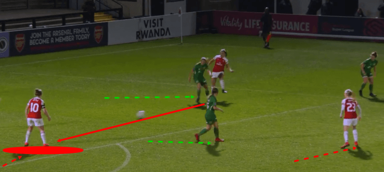 Arsenal Women Yeovil Town Women FAWSL Tactical Analysis Statistics