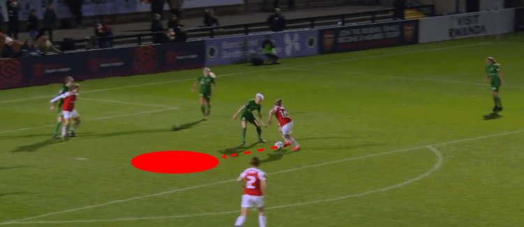 Arsenal Women Yeovil Town Women FAWSL Tactical Analysis Statistics