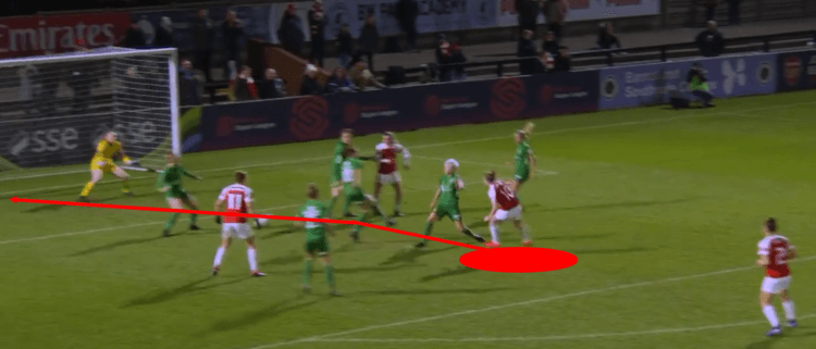 Arsenal Women Yeovil Town Women FAWSL Tactical Analysis Statistics