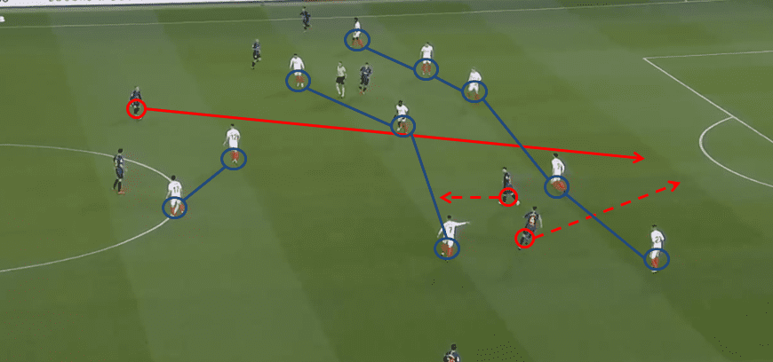 Barcelona Sevilla Tactical Analysis Statistics