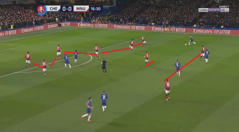 Chelsea Manchester United FA Cup Tactical Analysis Statistics