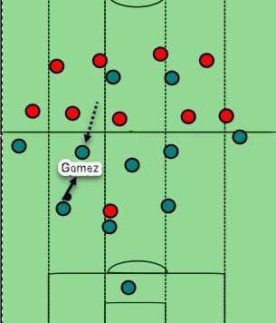 Serie A Atalanta AC Milan Tactical Analysis Statistics