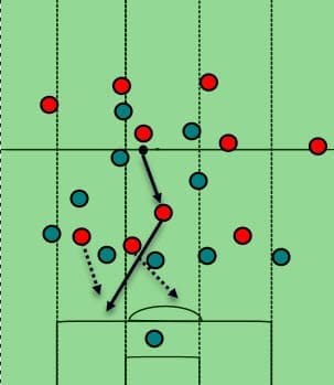 Serie A Atalanta AC Milan Tactical Analysis Statistics