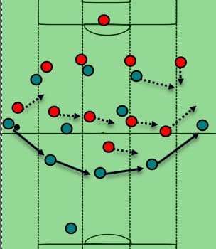 Serie A Atalanta AC Milan Tactical Analysis Statistics