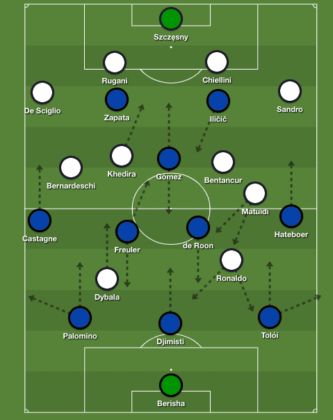 atalanta-juventus-coppa-italia-tactical-analysis-analysis