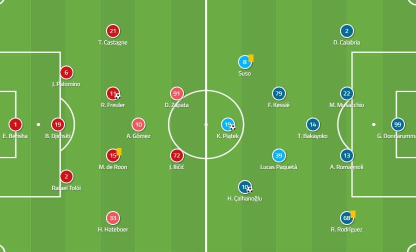 Serie A Atalanta AC Milan Tactical Analysis Statistics