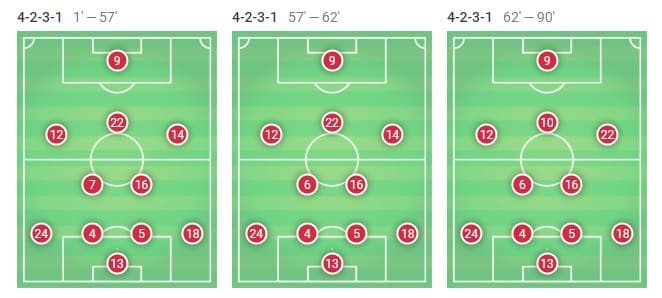 Barcelona Athletic Bilbao Tactical Analysis La Liga