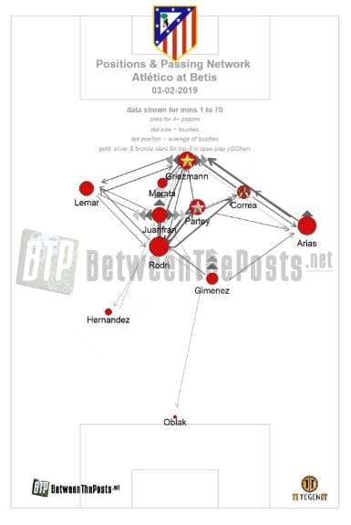 La Liga 2018/19 Atletico Madrid Real Madrid Tactical Preview Analysis Statistics