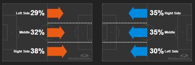 Barcelona Athletic Bilbao Tactical Analysis La Liga