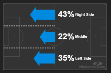 FA Cup 2018/19 Cheslea Manchester United Statistics Tactical Analysis