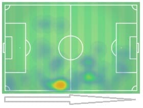 Real Madrid Ajax Champions League Tactical Analysis Statistics