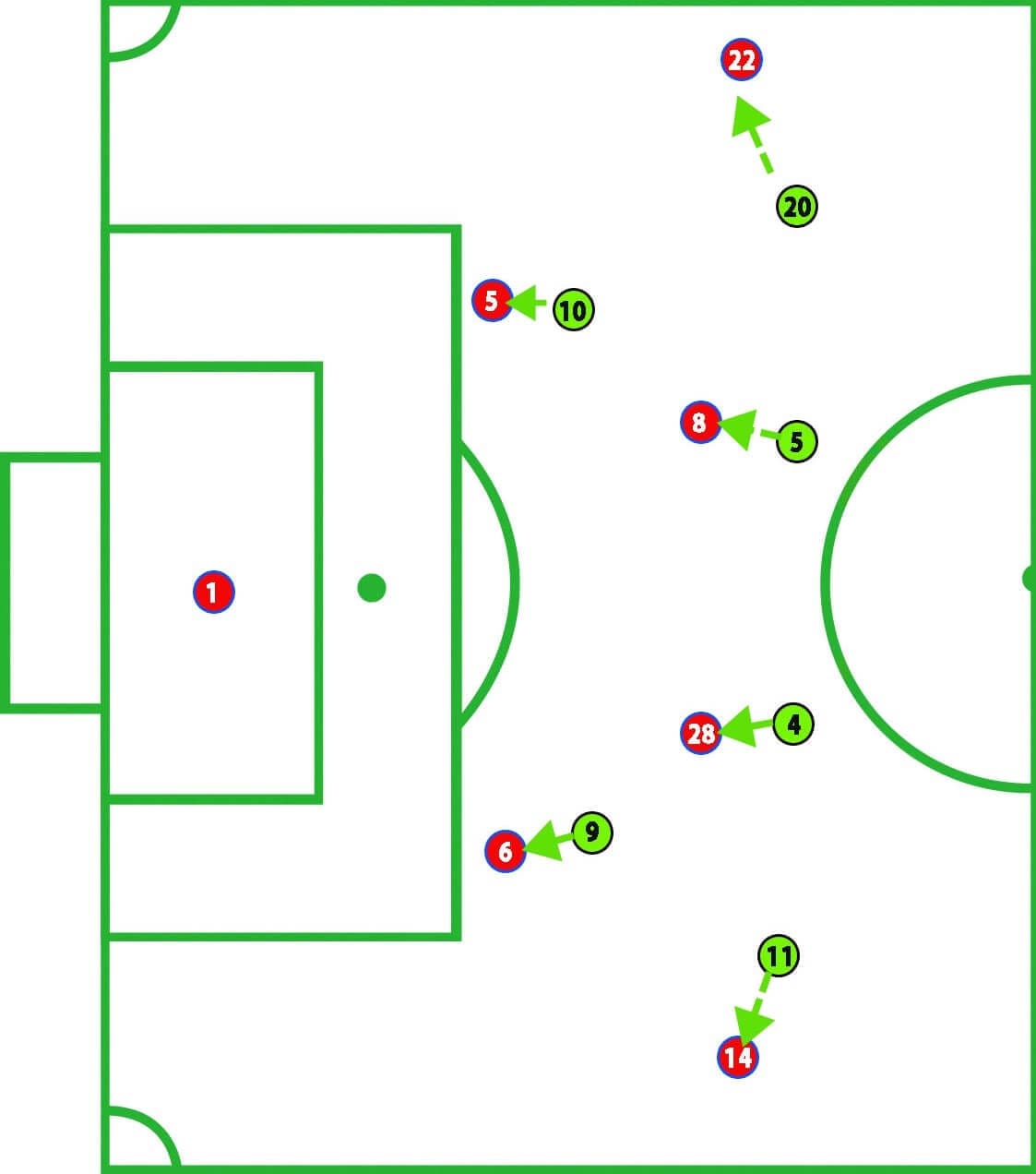 Lyon Barcelona Champions League Tactical Analysis Statistics