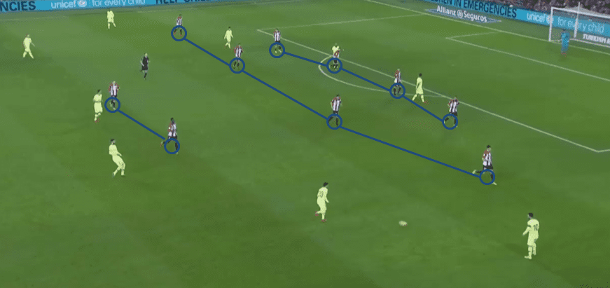 Barcelona Athletic Bilbao Tactical Analysis La Liga