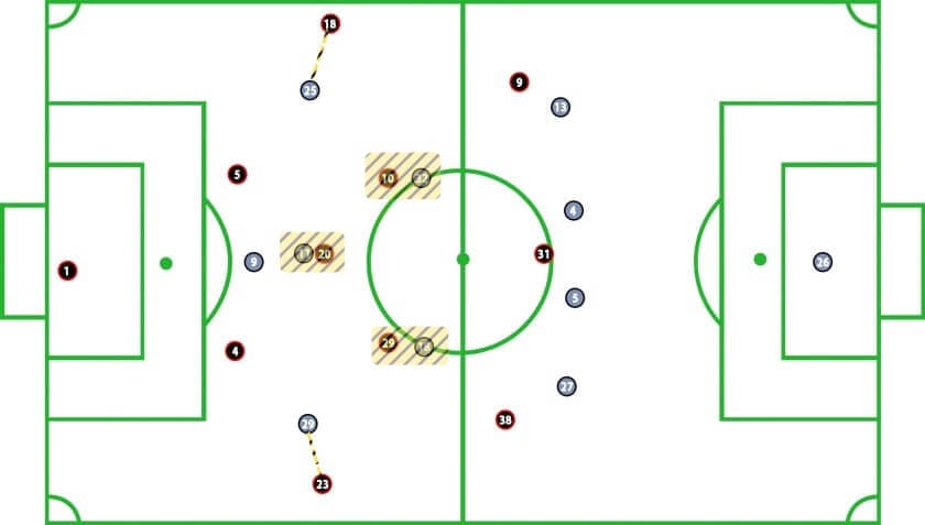 Bayer Leverkusen vs Bayern Munich Bundesliga Tactical Analysis