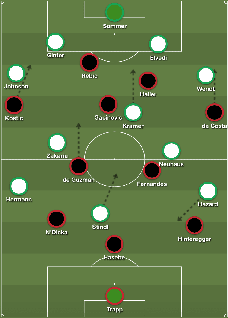 Bundesliga 2018/19 Frankfurt Gladbach Tactical Analysis Statistics