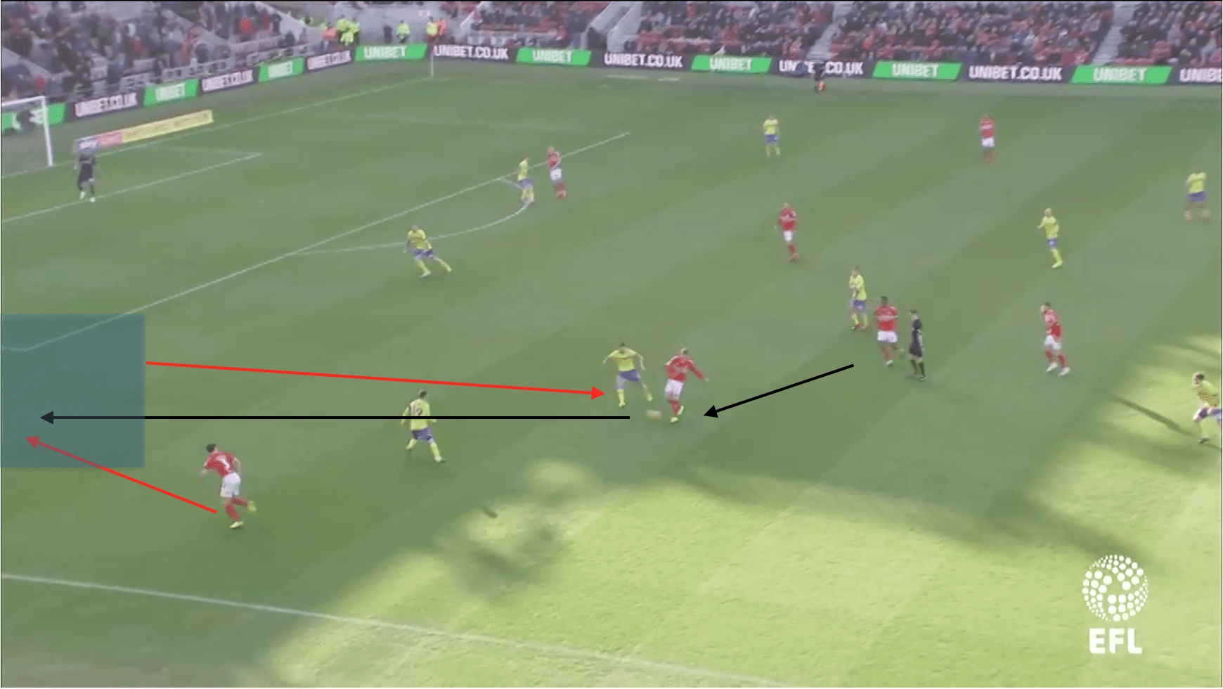 Leeds Middlesbrough EFL Championship Tactical Analysis Statistics