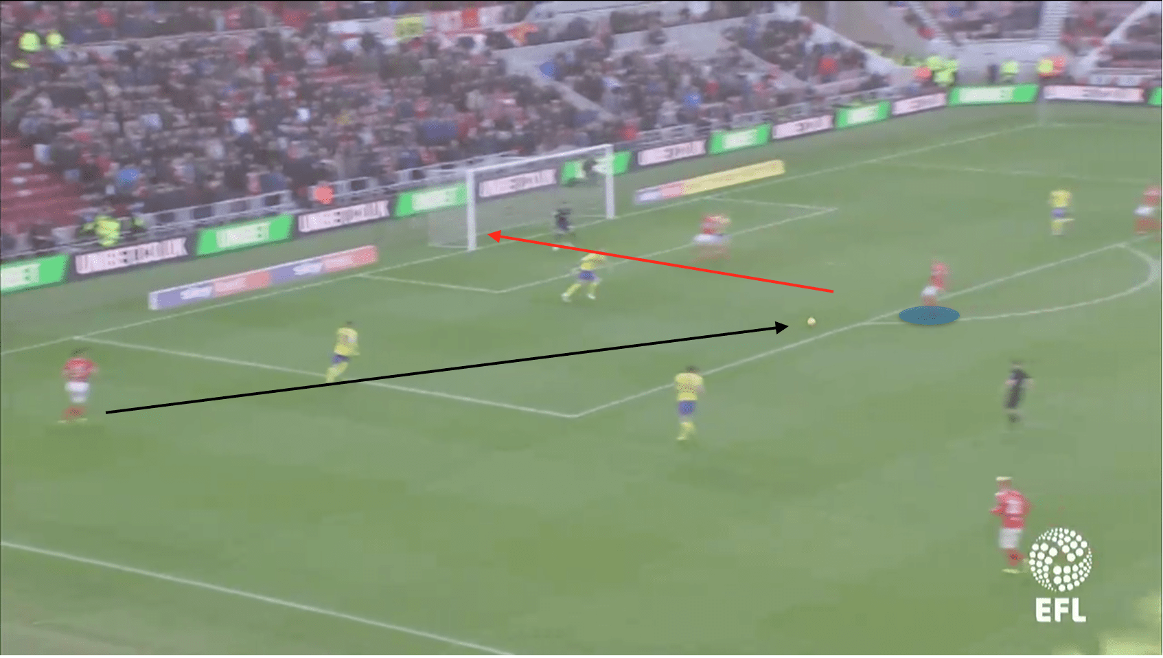 Leeds Middlesbrough EFL Championship Tactical Analysis Statistics