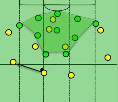 Borussia Dortmund Vs Werder Bremen Tactical Analysis