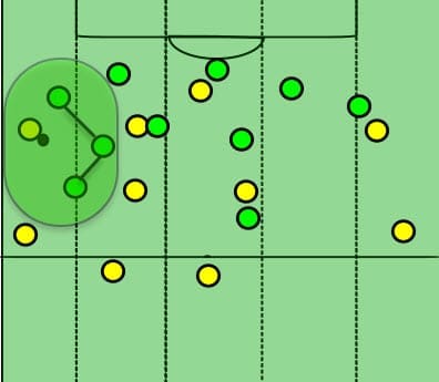 Borussia Dortmund Vs Werder Bremen Tactical Analysis